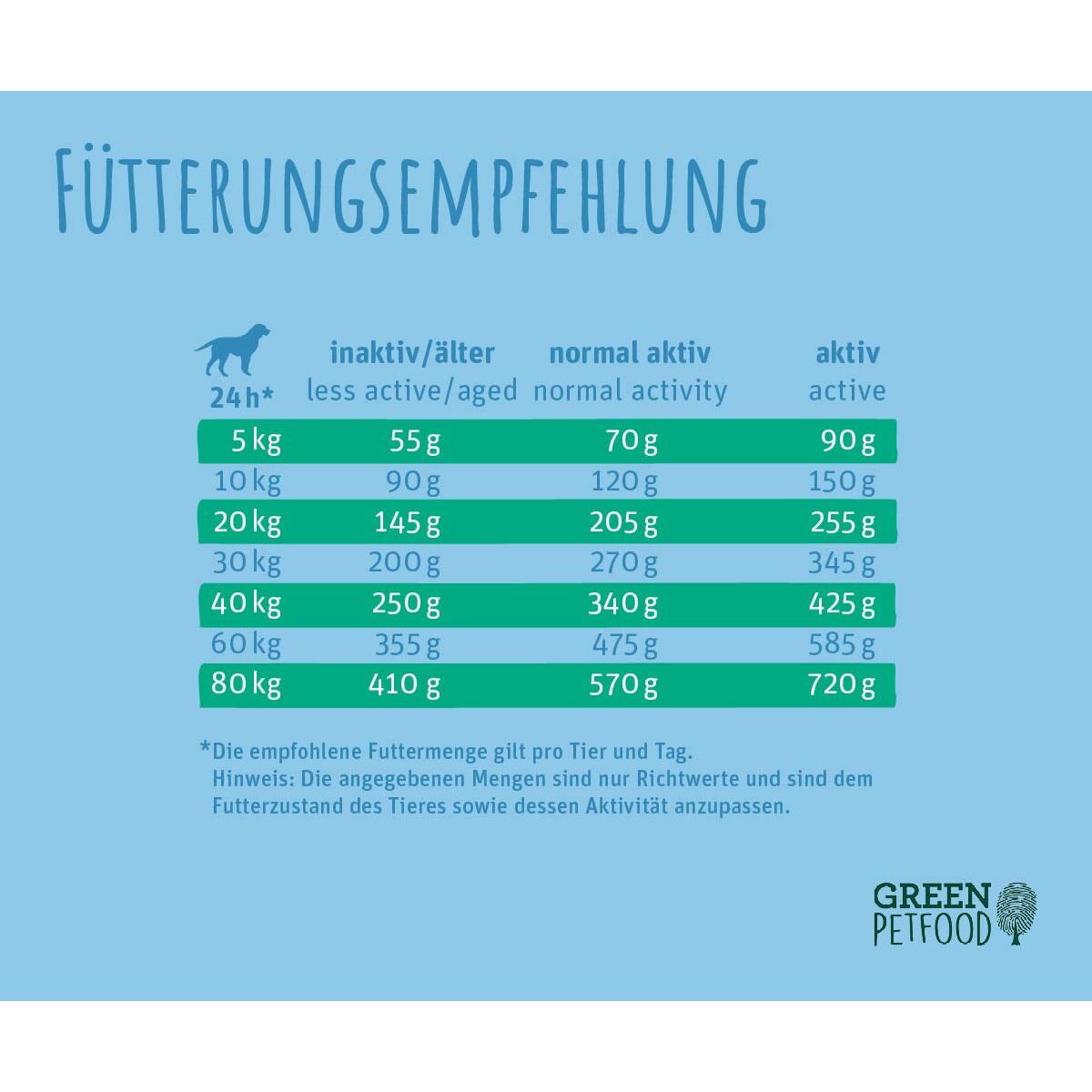 Fodder Green Petfood Insect Dog Sensitive 3 Kg, view 4