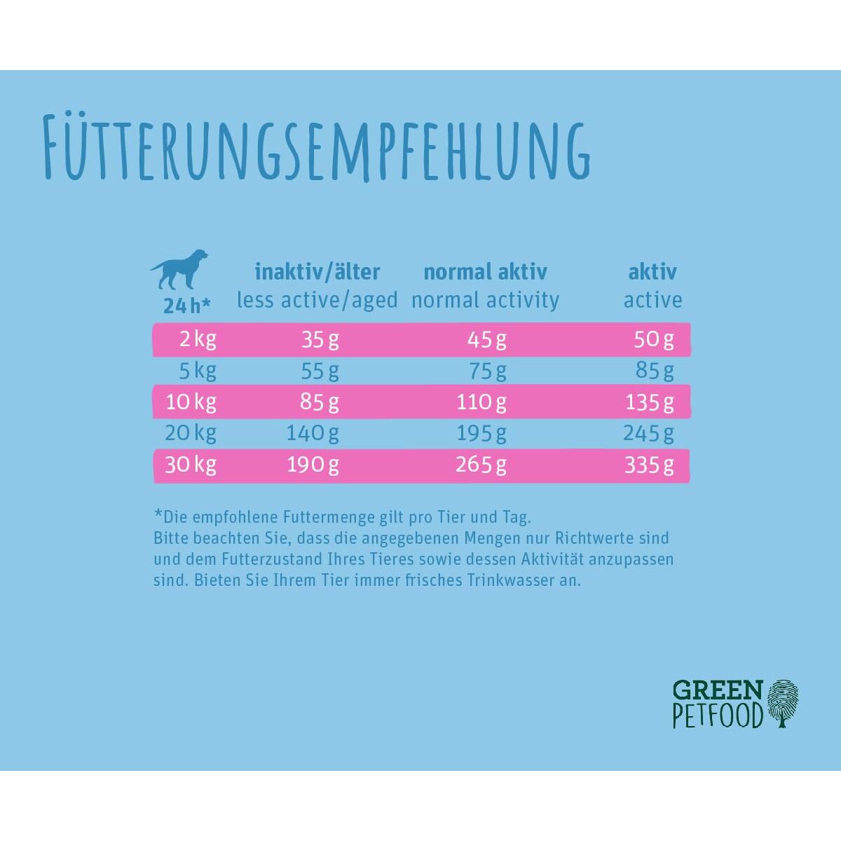 Fodder Green Petfood Insect Dog Mini 3 Kg, view 6