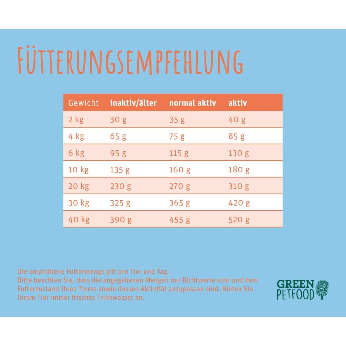 Fodder Green Petfood Insect Dog High Protein 900 g, view 6