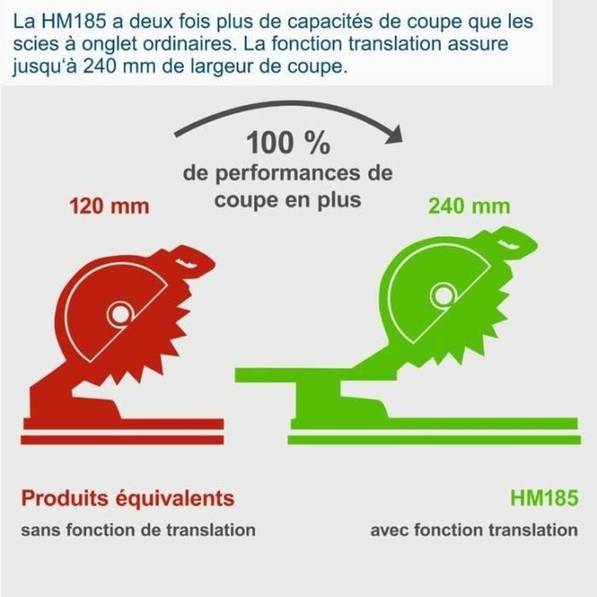 Pilarka do cięcia pod kątem Scheppach HM 185 1400 W