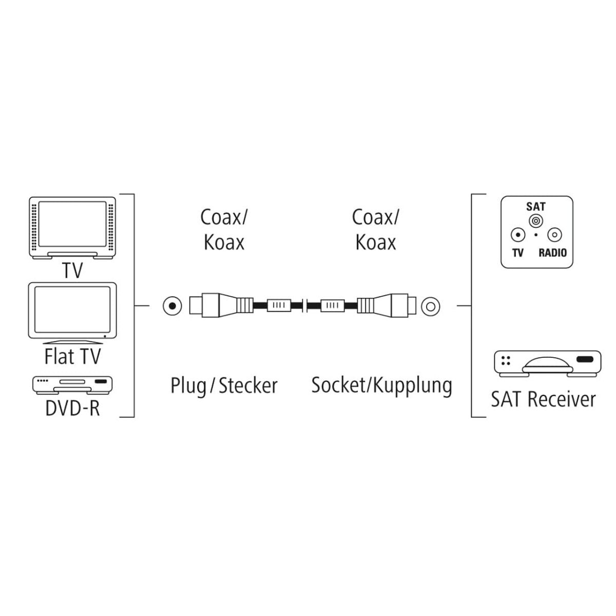Picture of Coaxial TV Antenna Cable Hama 00205245 White 75 cm