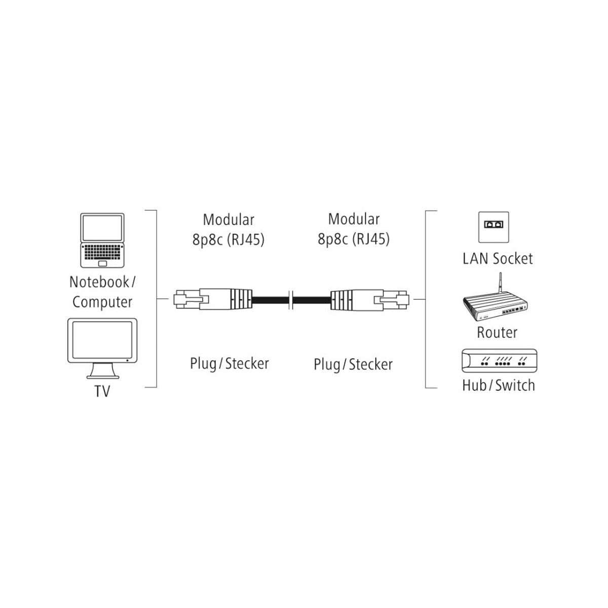 Picture of UTP Category 6 Rigid Network Cable Hama 00200915 Grey 1,5 m (25 Units)