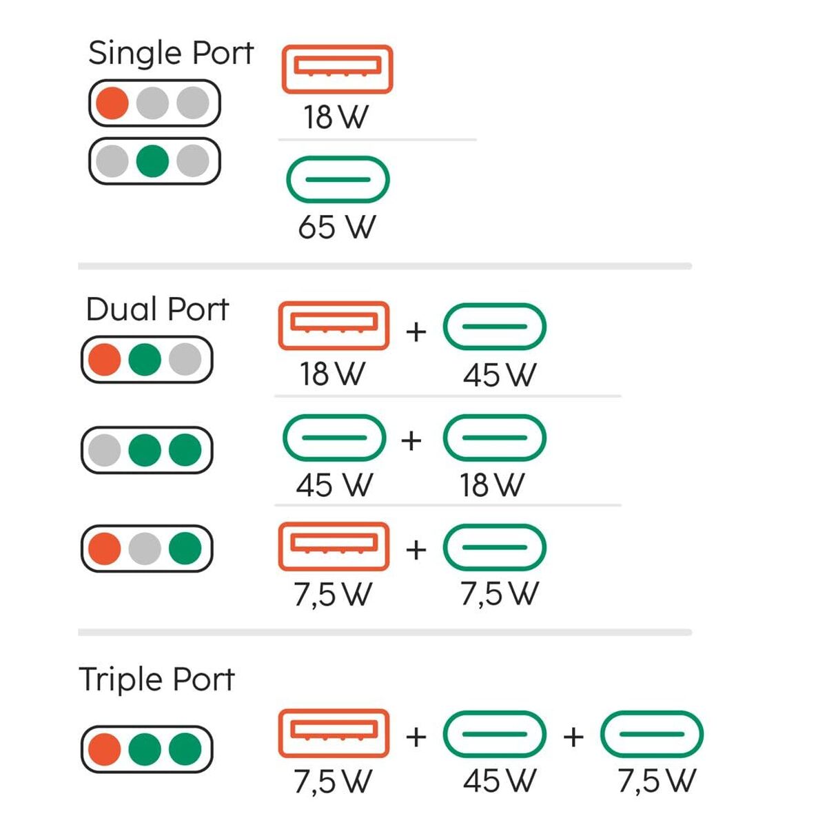 Image de Wall Charger Hama 00201976 White 65 W
