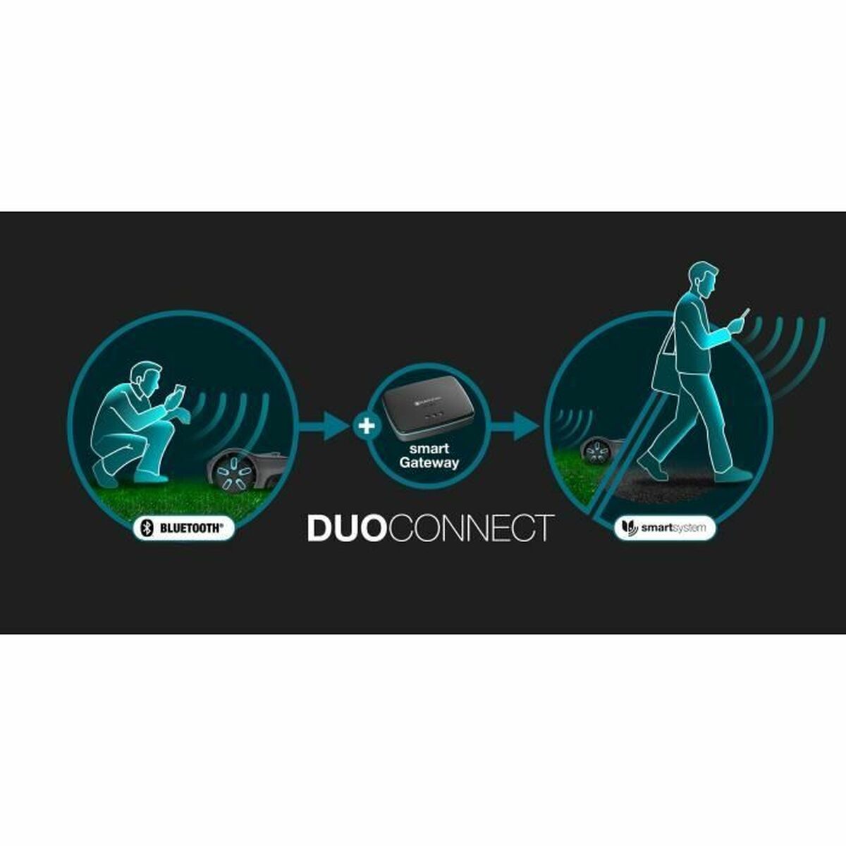 Kosiarka zautomatyzowana Gardena Smart SILENO max 400 M² 800 m²