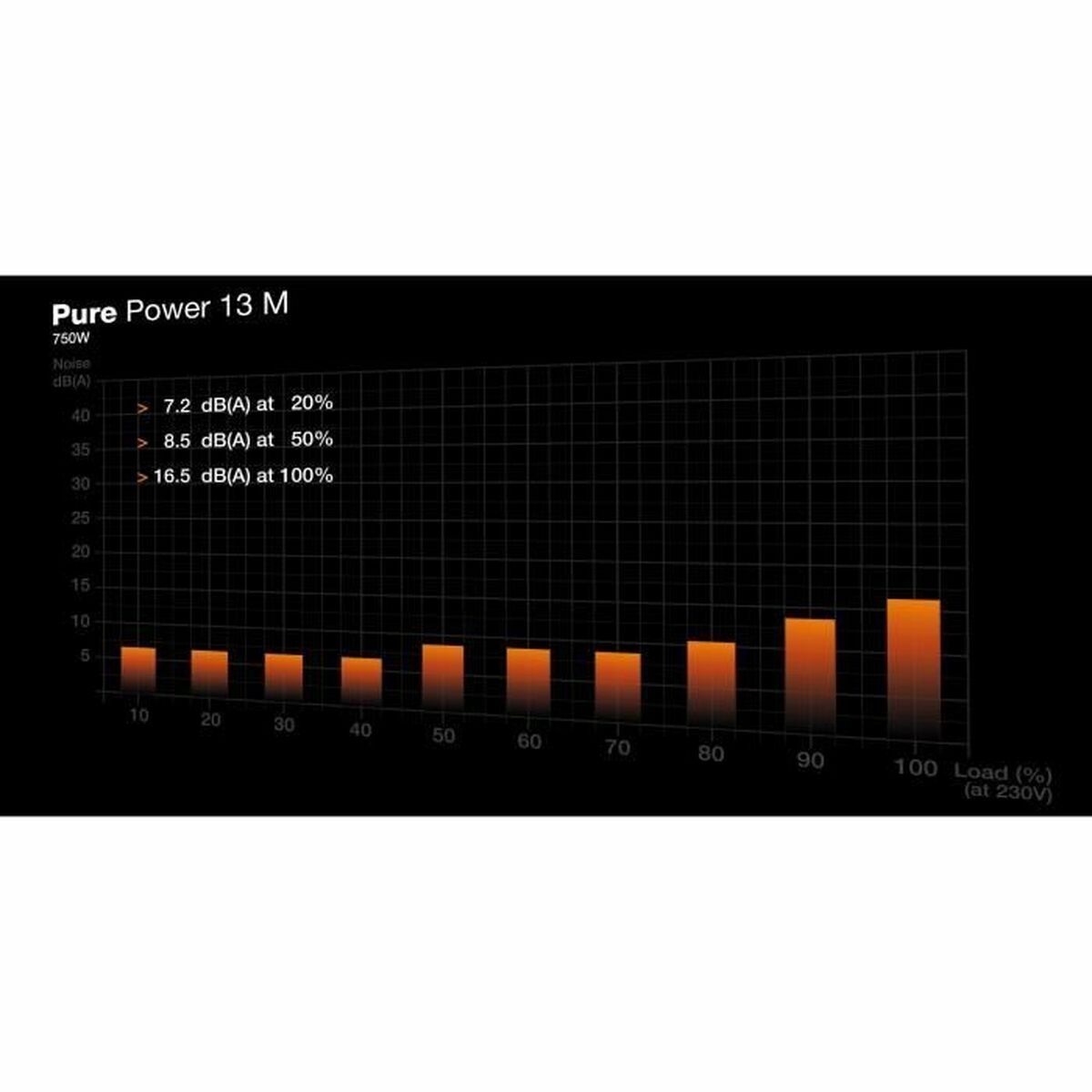 Picture of Power supply Be Quiet! BP026EU ATX 750 W 80 Plus Gold