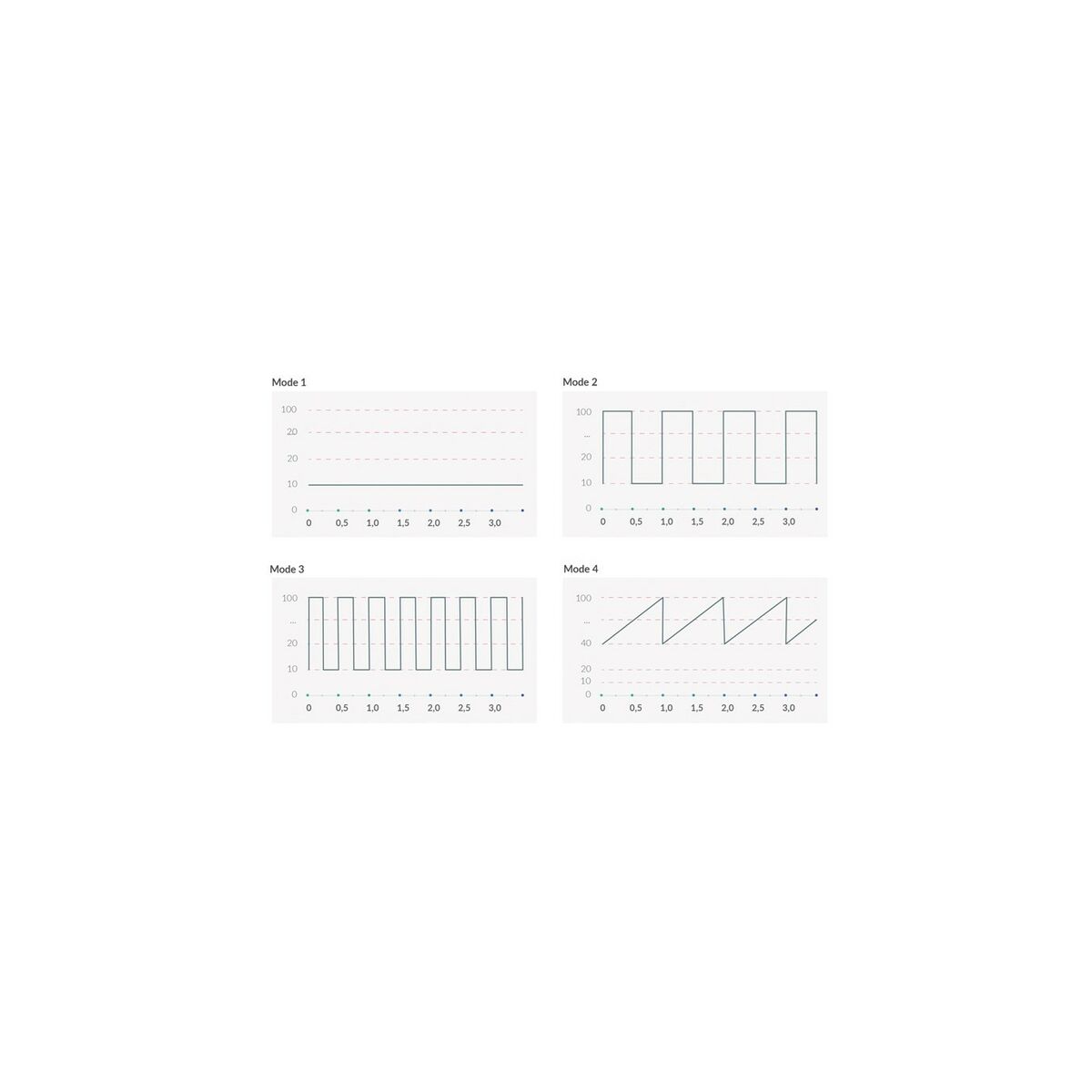 Vibrátor Mystim Real Deal Neal eStim