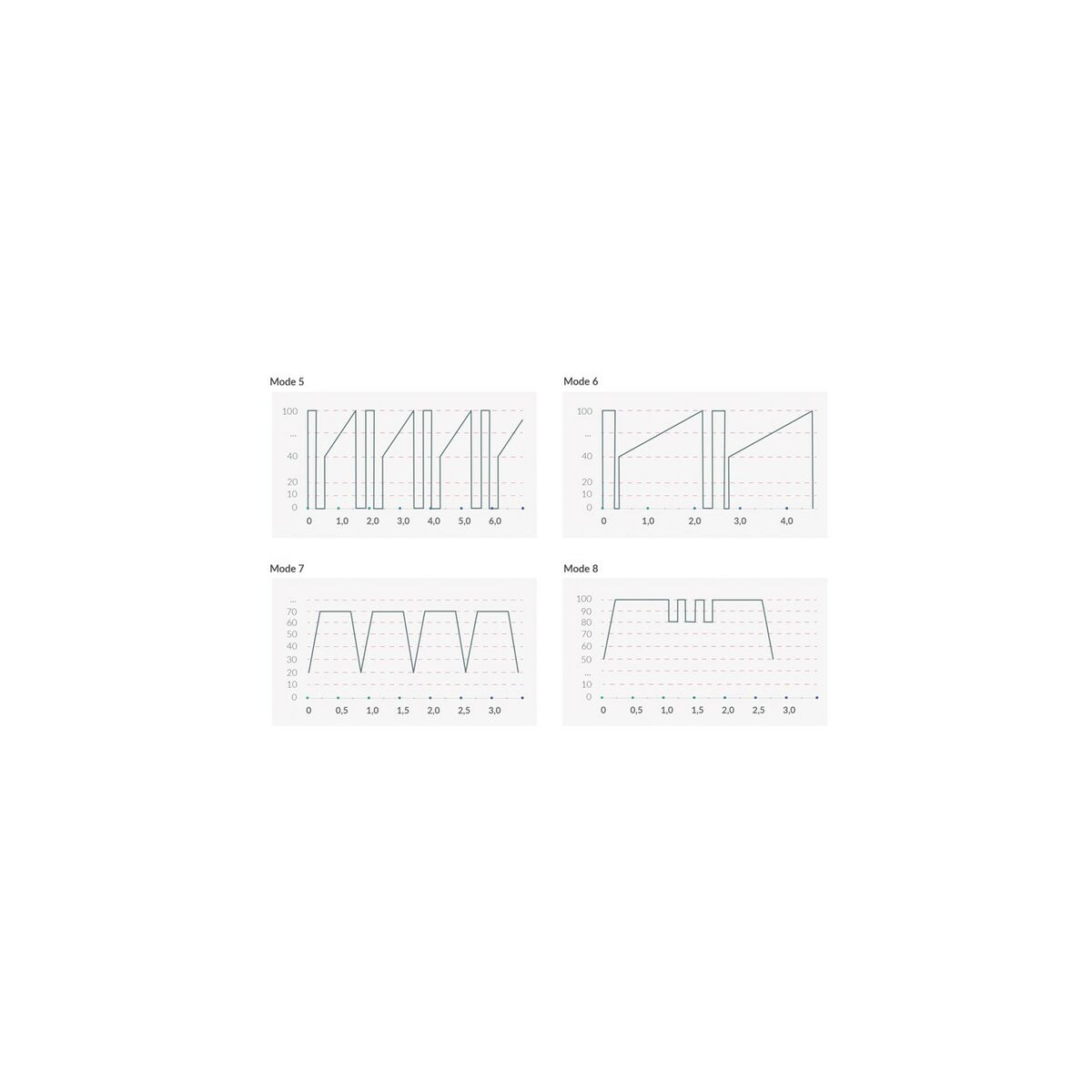 Vibrátor Mystim Real Deal Neal eStim