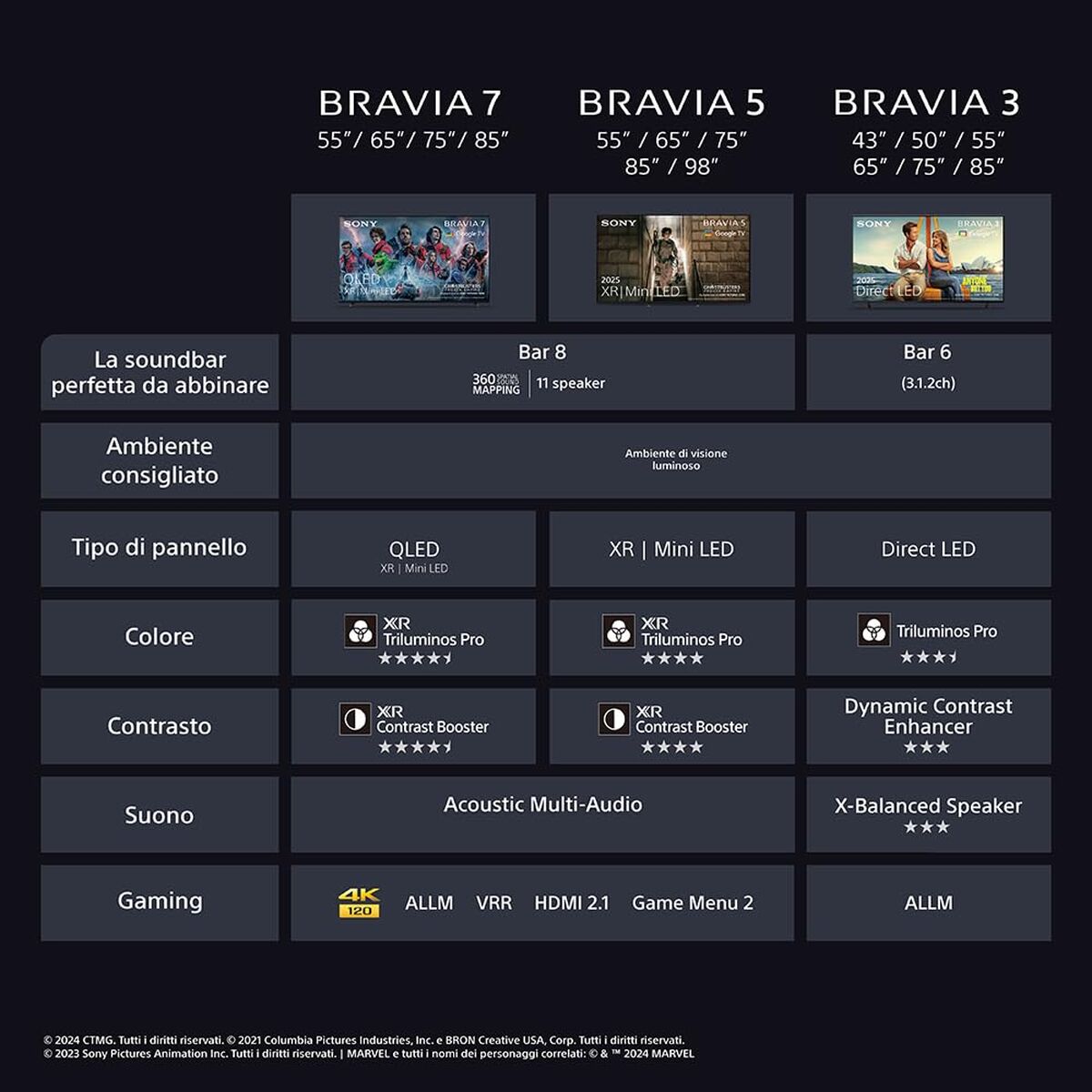 Smart TV Sony K98XR55BP