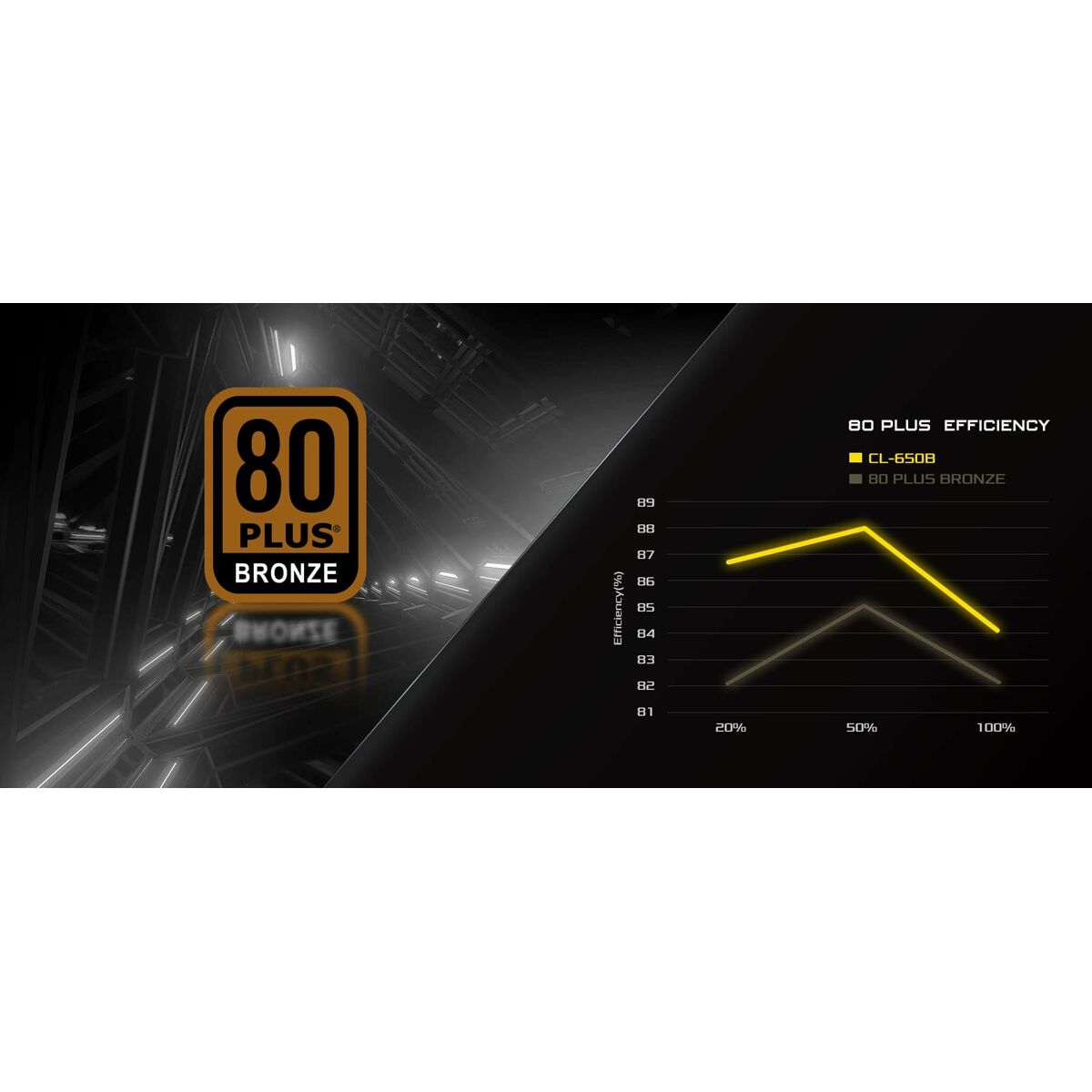 Immagine di Power supply ASRock 90-UXC065-BNEAAA 650 W 80 Plus Bronze
