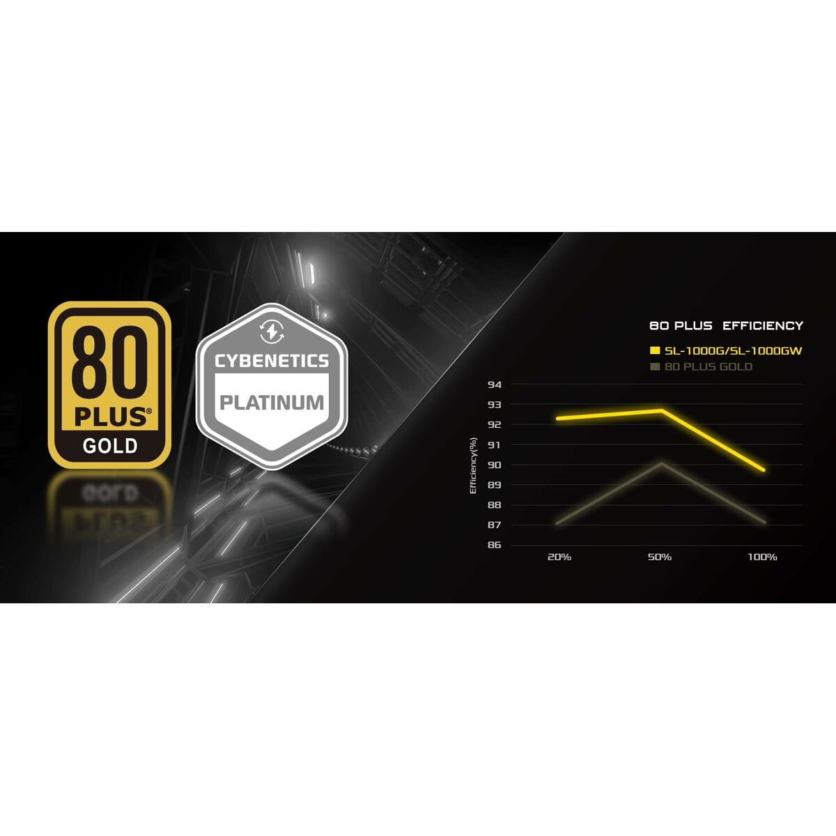 Immagine di Power supply ASRock 90-UXS100-GFEABA 1000 W 80 Plus Gold