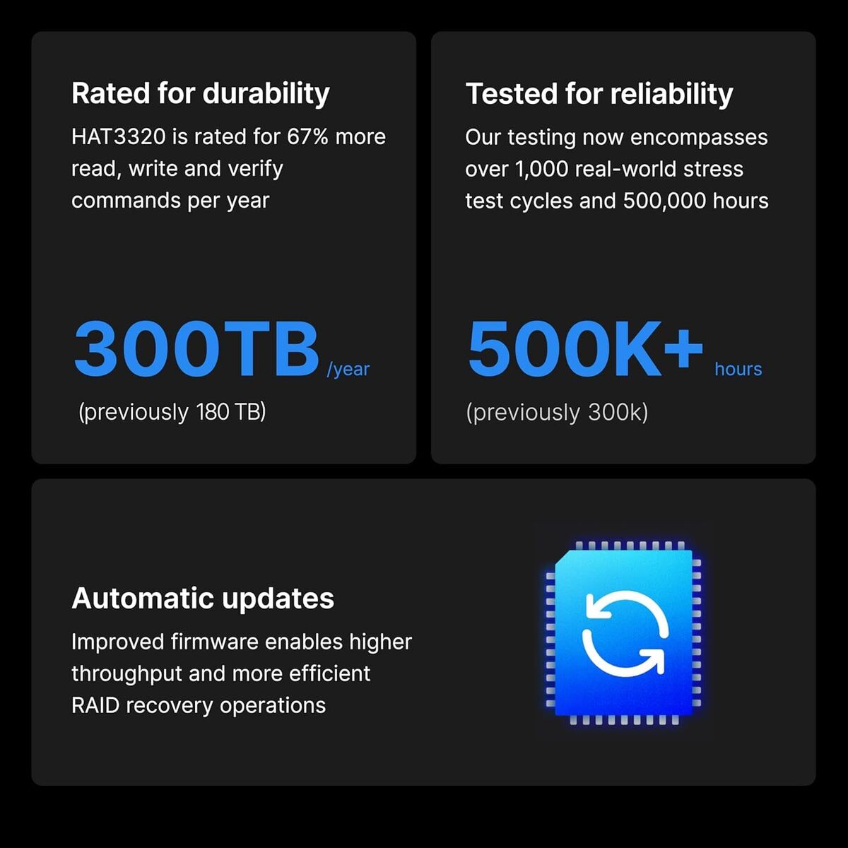 Picture of Hard Drive Synology HAT3320-8T 3,5" 8 TB HDD