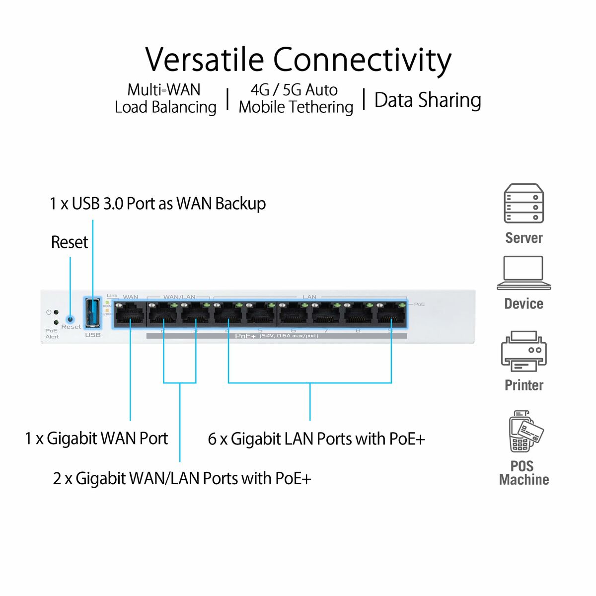 Afbeeldingen van Router Asus 90IG08C0-MO3B00