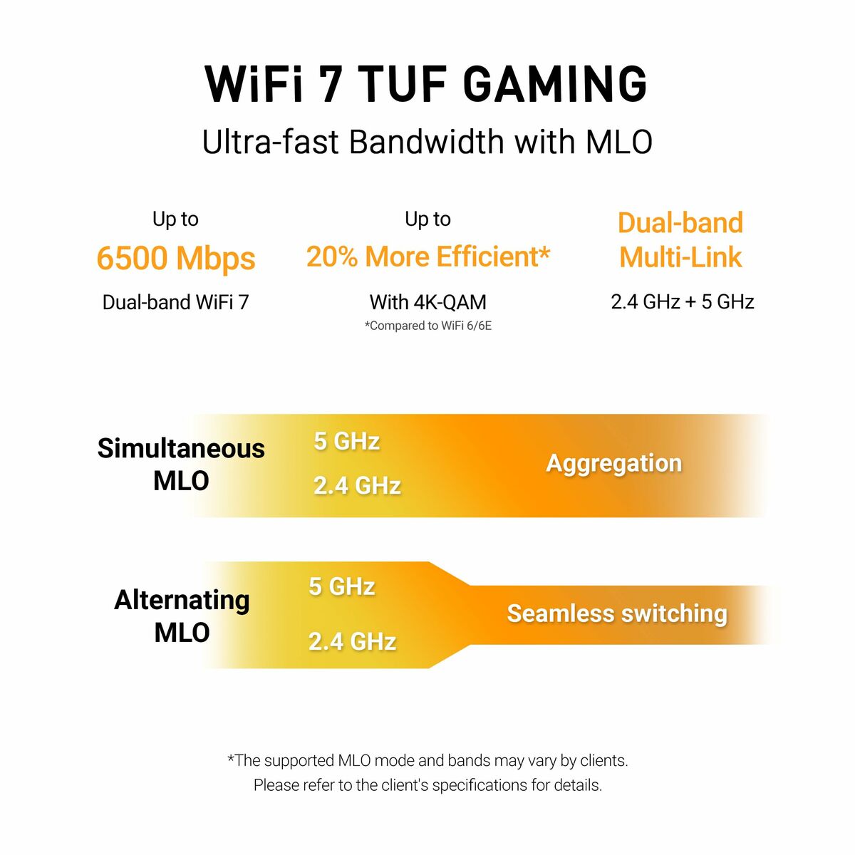 Afbeeldingen van Wi-Fi Amplifier Asus TUF-BE6500 Black RJ45 Ethernet LAN Wi-Fi
