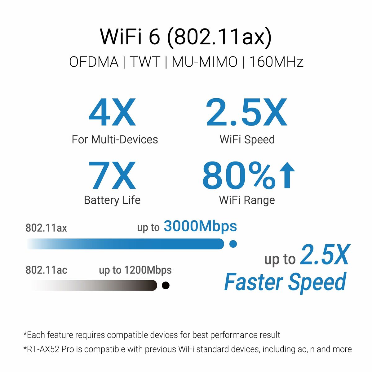 Afbeeldingen van Router Asus 90IG08T0-MO3H10