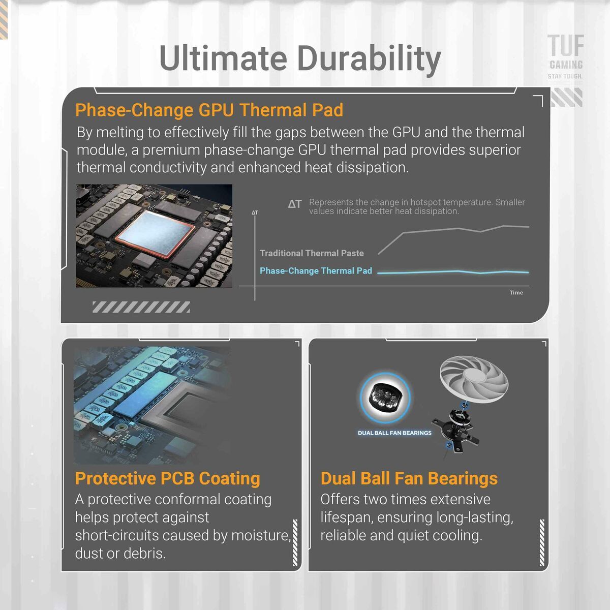 Picture of Graphics card Asus 90YV0MD3-M0NA00