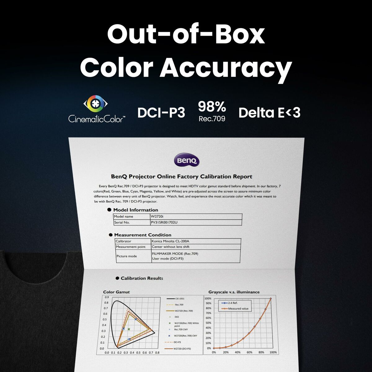 Kép Projector BenQ 9H.JSX77.57E Full HD 3840 x 2160 px