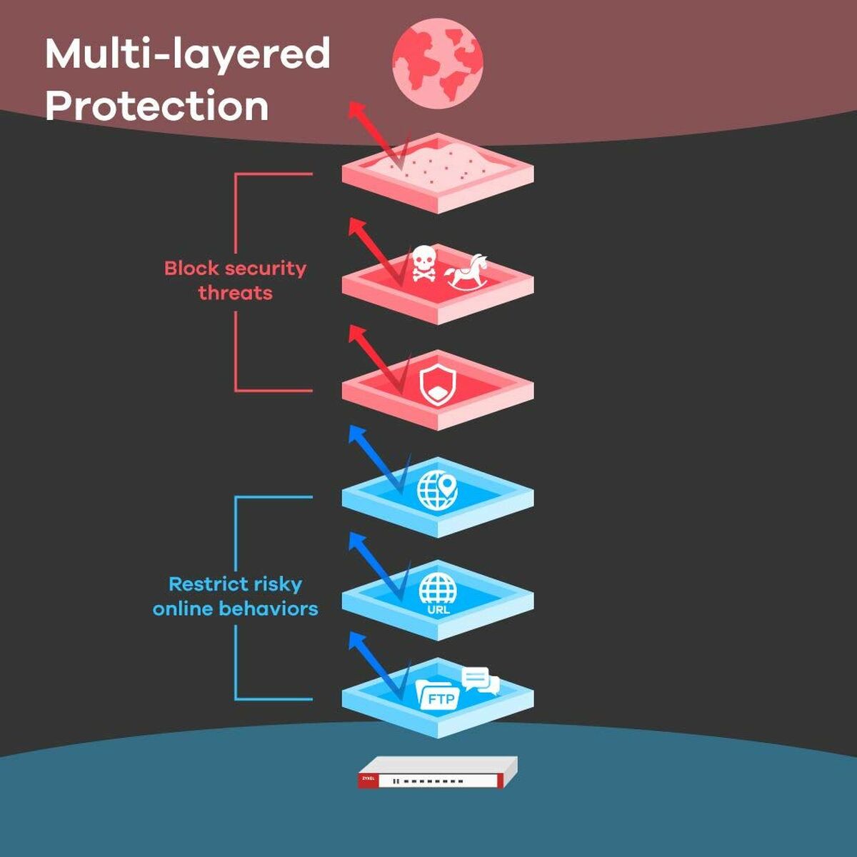Afbeeldingen van Firewall ZyXEL [ATP500] 2600 Mbps