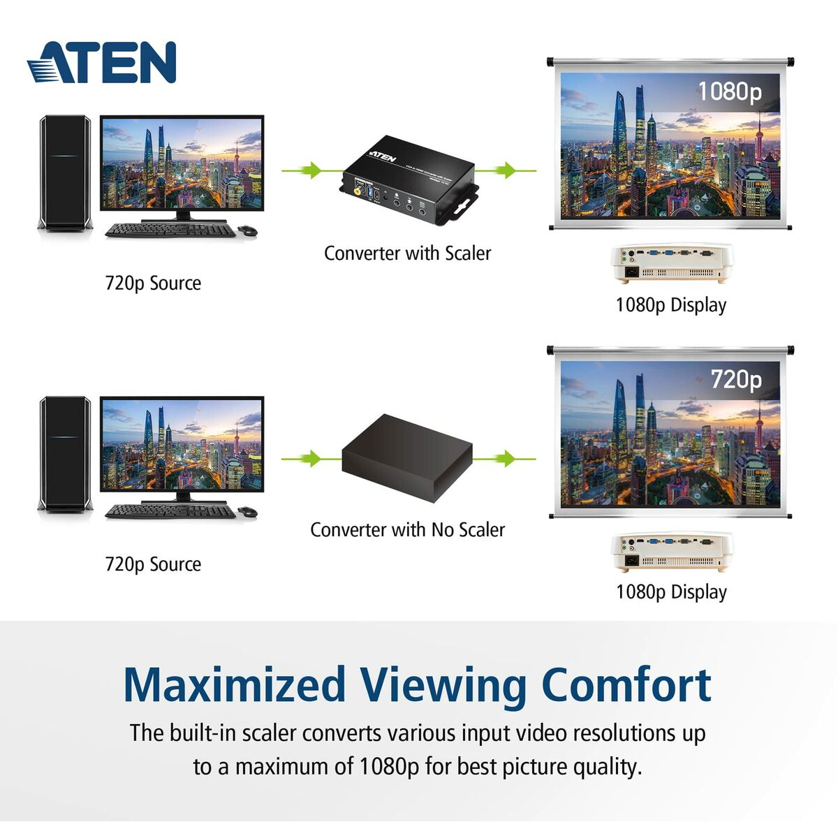 Adaptor Aten VC812-AT-G