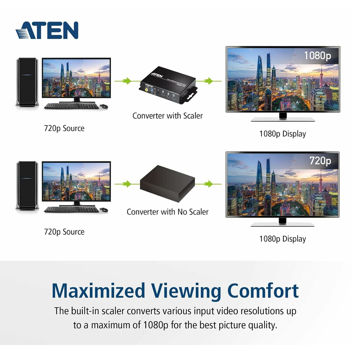 Adaptor Aten VC182-AT-G