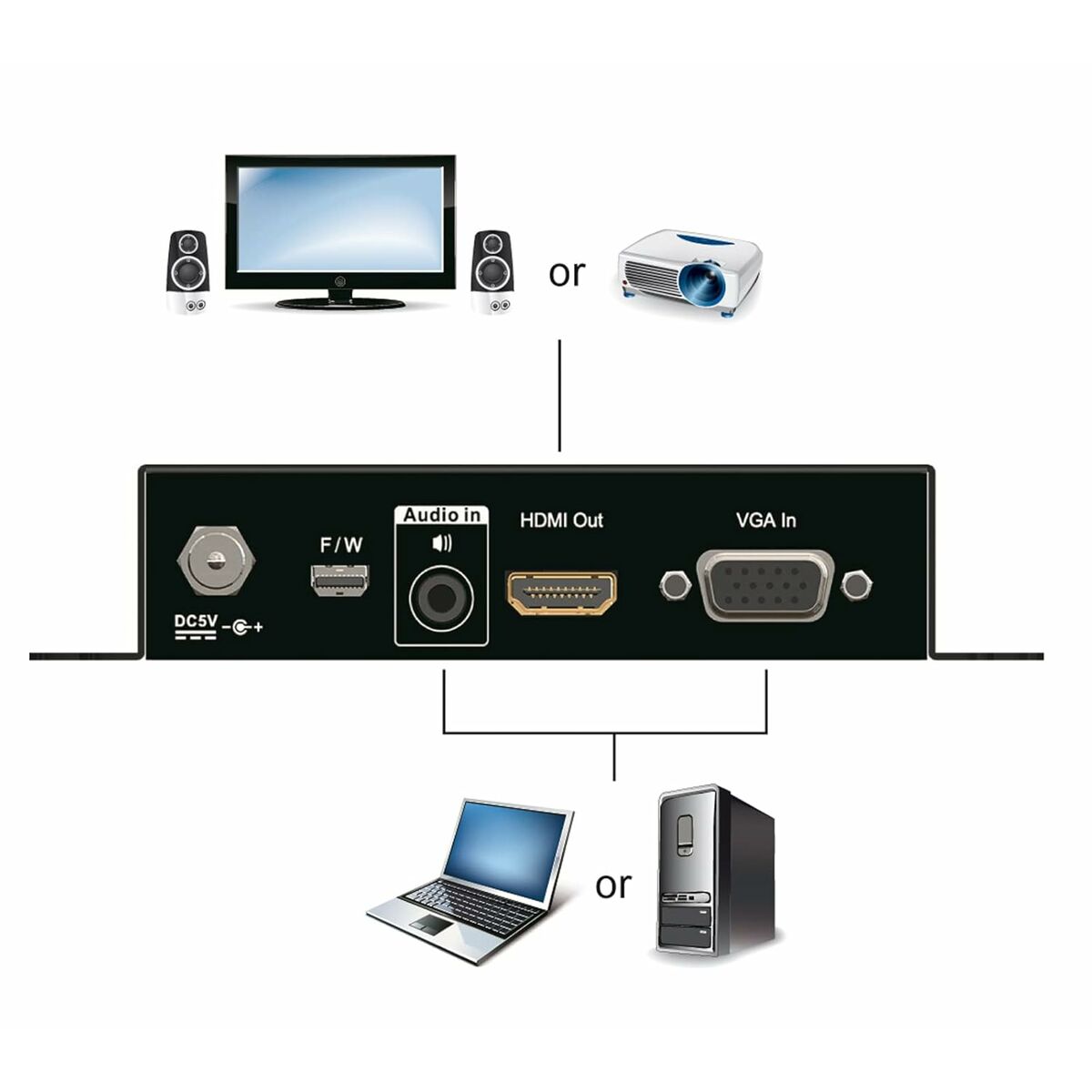 Adaptor Aten VC182-AT-G