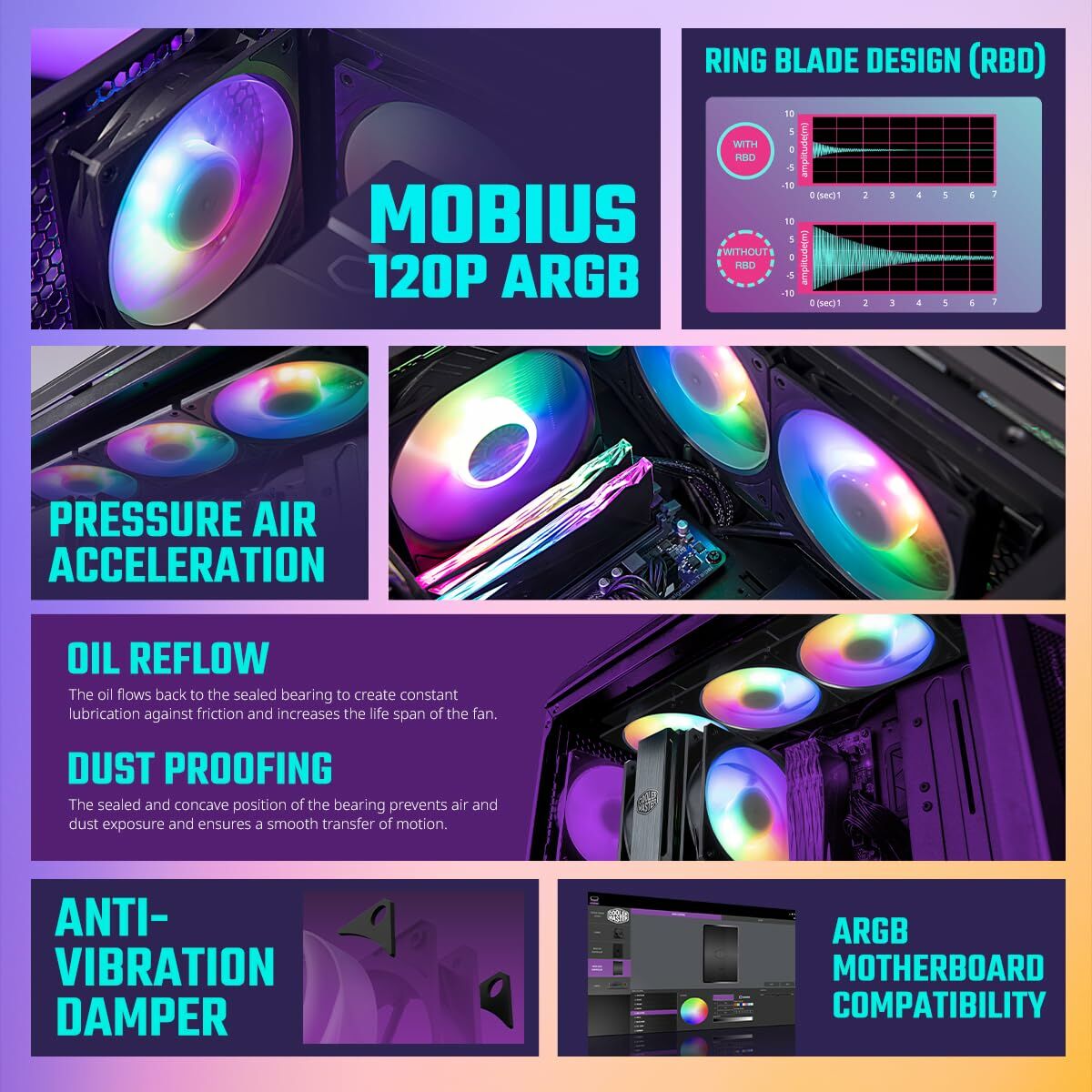 Afbeeldingen van CPU Fan Cooler Master Mobius 120P