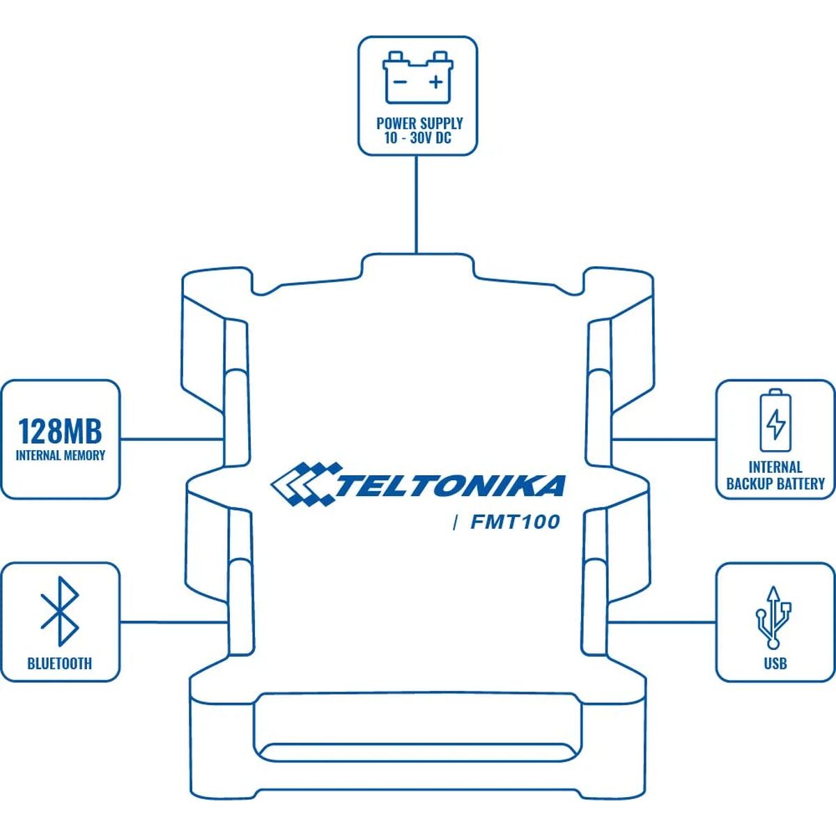 Bild von GPS navigator Teltonika FMT1001A8401