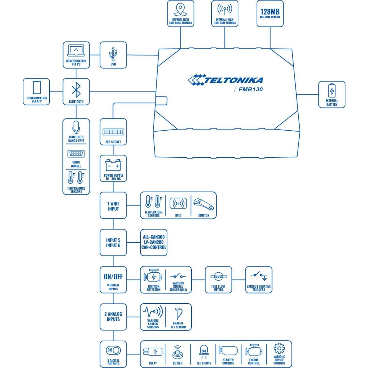 Picture of Wifi Antenna Teltonika