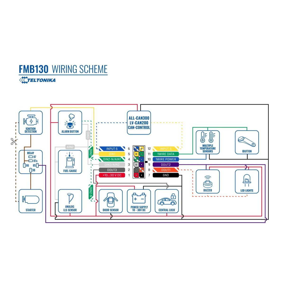Picture of Wifi Antenna Teltonika