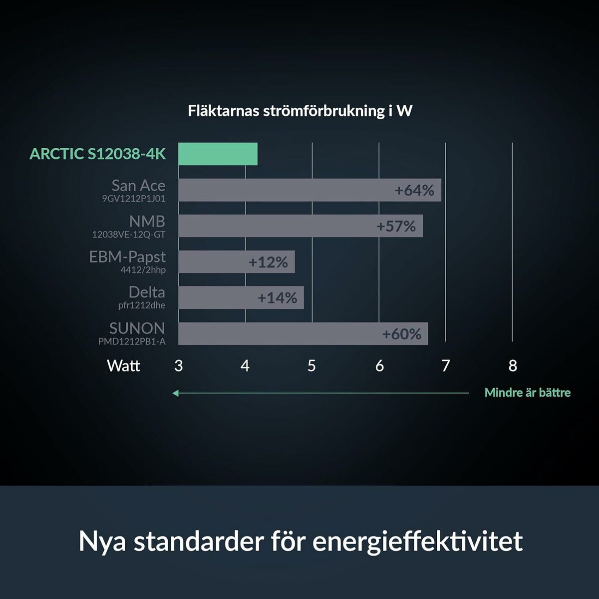 Afbeeldingen van CPU Fan Arctic ACFAN00303A