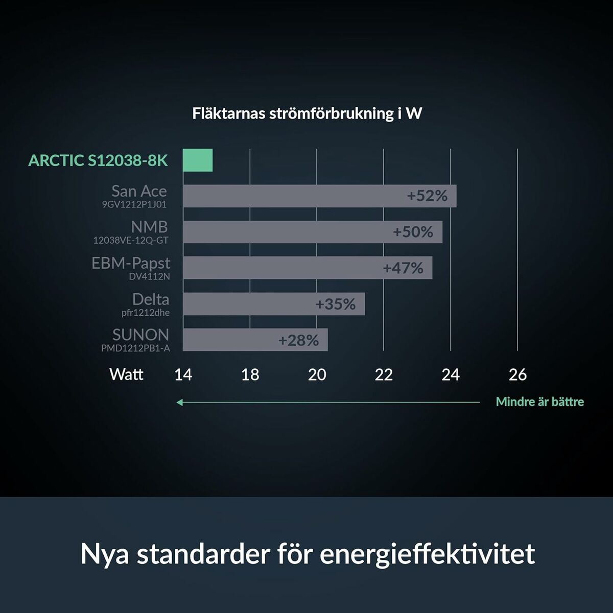 Afbeeldingen van CPU Fan Arctic ACFAN00302A