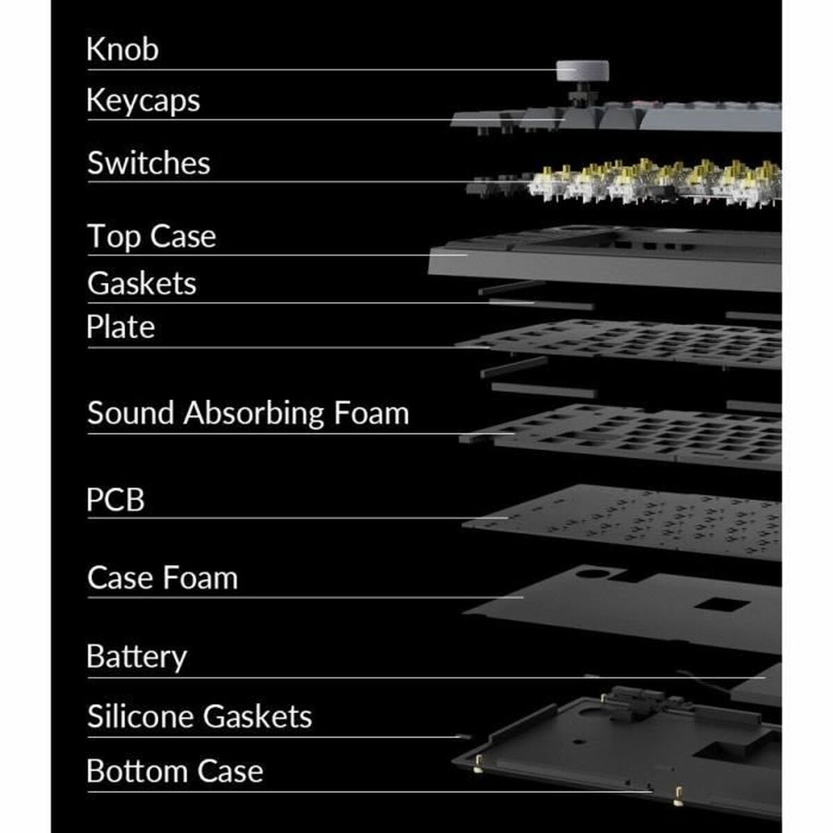 Picture of Keyboard Keychron