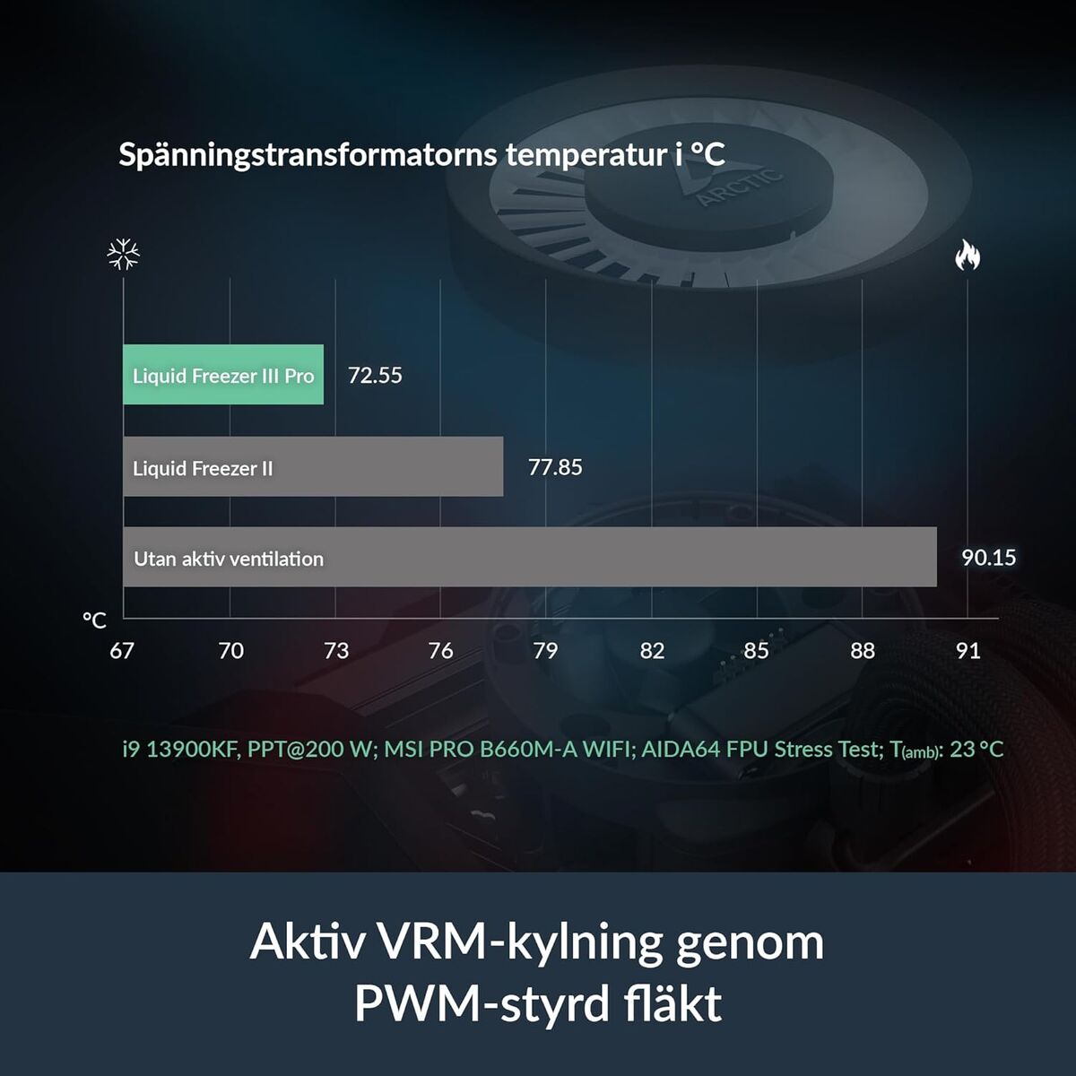 Bild von Flüssigkühlungs-Kit Arctic ACFRE00189A