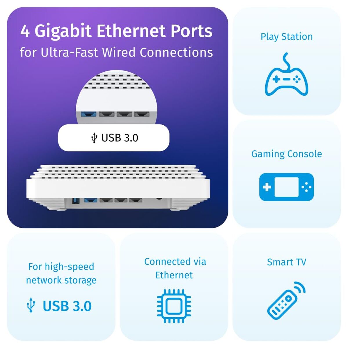 Afbeeldingen van Router Keenetic KN-3812-01-EU White Wi-Fi USB RJ45 Ethernet LAN USB 3.2