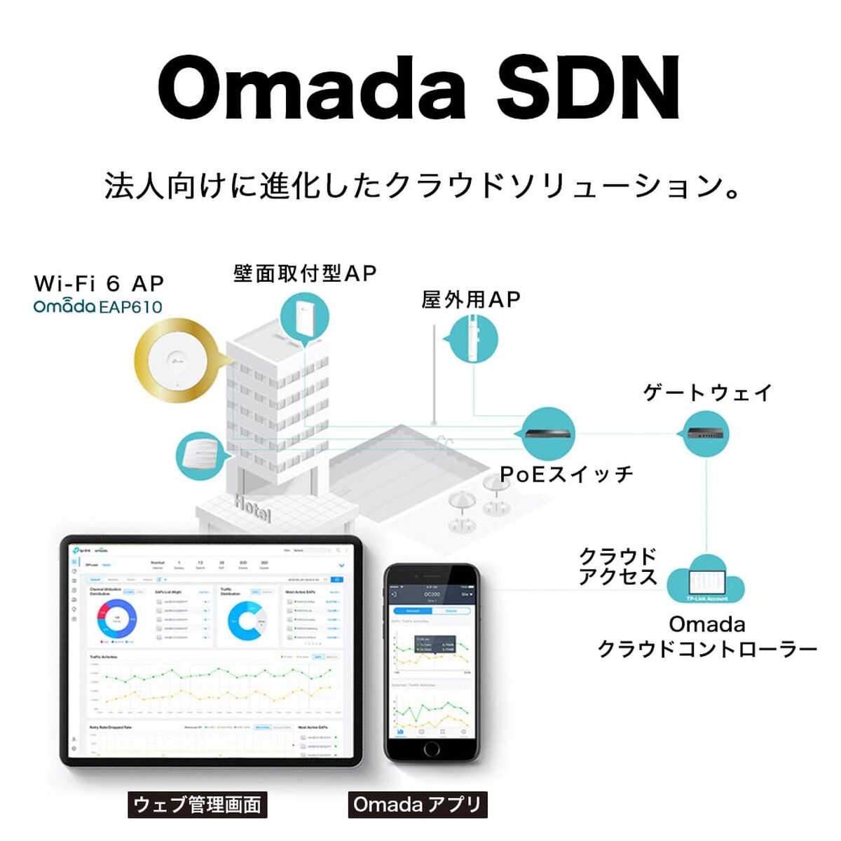 Picture of Access point TP-Link EAP610 White