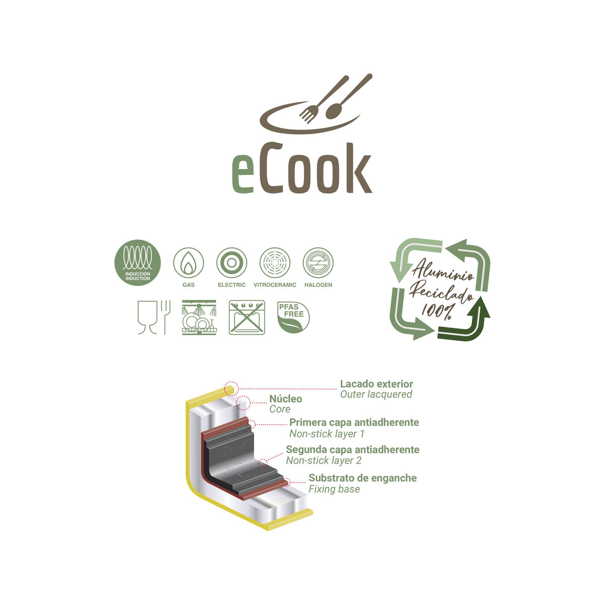 Pan Quttin ECOOK White (6 Units), view 2
