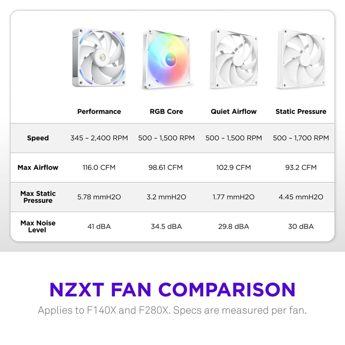 Bild von CPU Fan NZXT RF-U14PN-W1