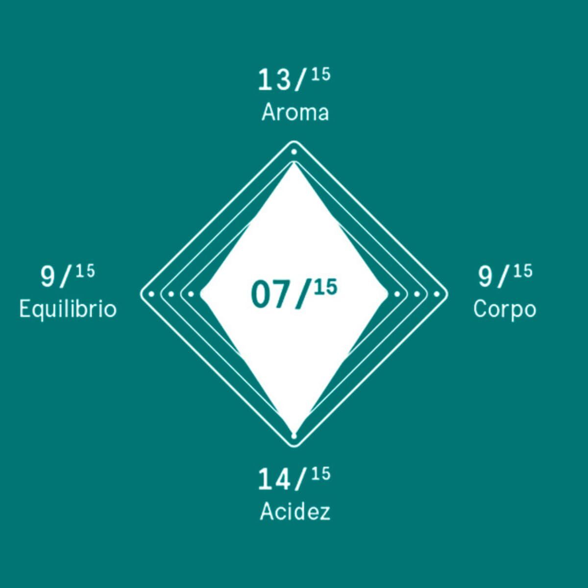 Koffiecapsules Delta Q Delta Menta y Chocolate 10 Onderdelen (10 Stuks)