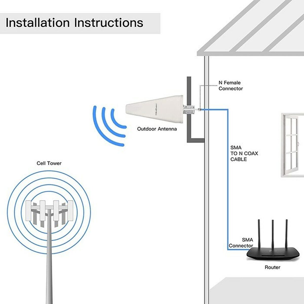 Afbeeldingen van TV antenna Qoltec 57043