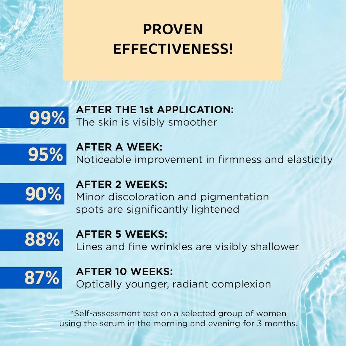 Gezichtscrème Eveline