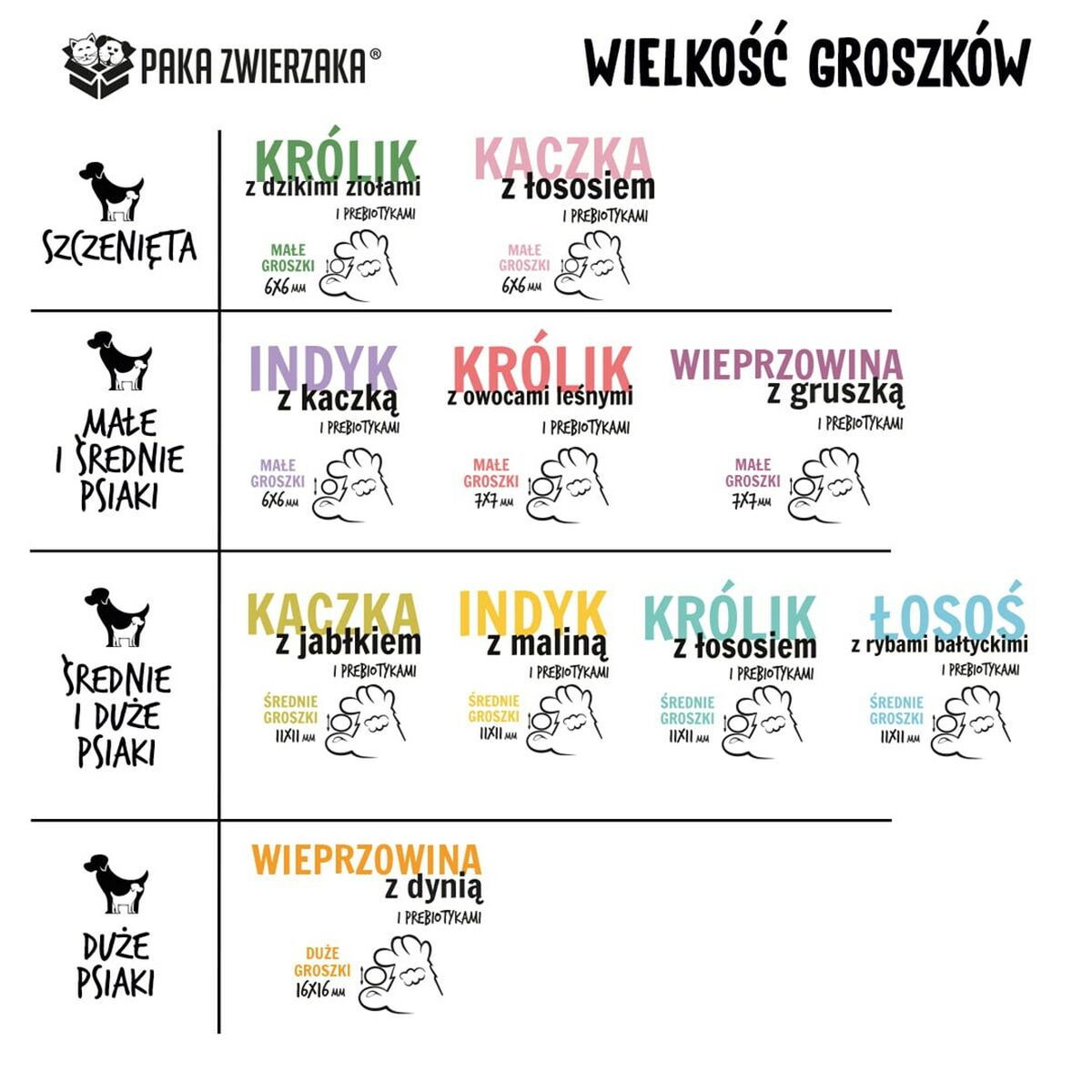 Fodder Paka Zwierzaka Rabbit with salmon M Rabbit 3 Kg, view 2
