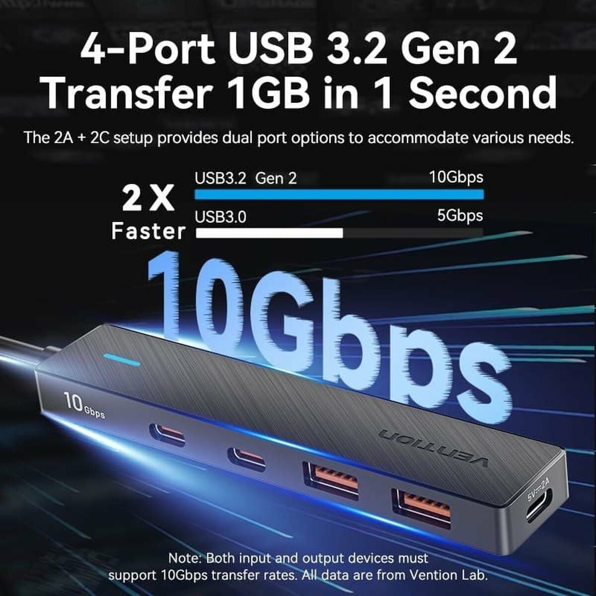 Afbeeldingen van USB Hub Vention CHYBB