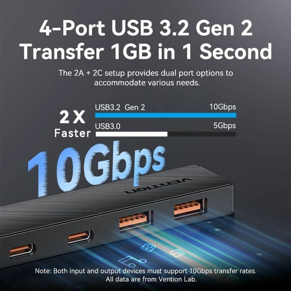Afbeeldingen van USB Hub Vention CHSBB