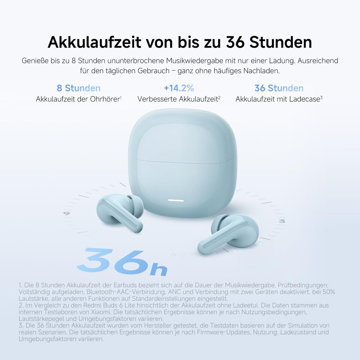 Wireless Headphones Xiaomi REDMI BUDS 8 LITE BHR08OLGL White