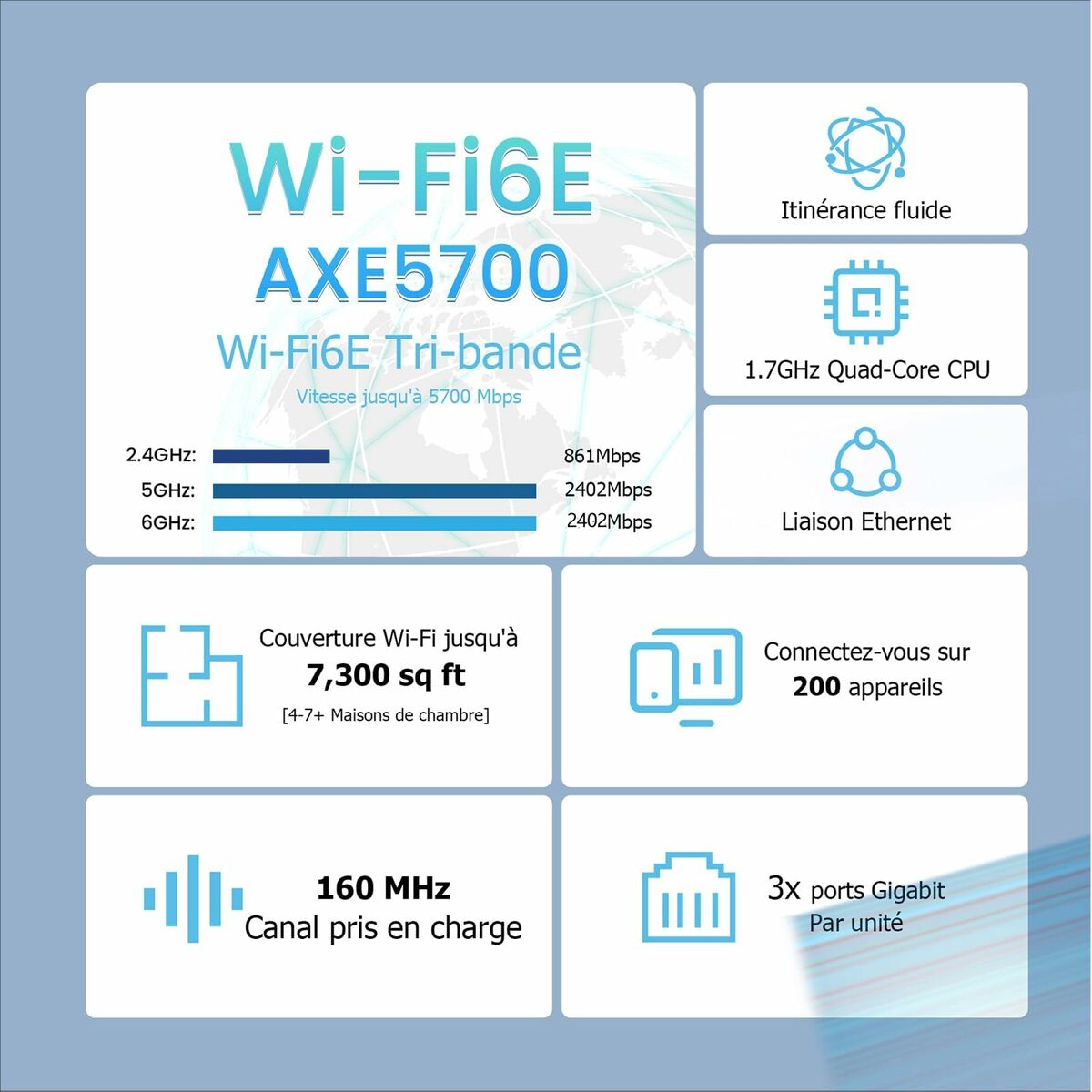 Image secondaire de Router Tenda MX21 Pro(3-pack) Blanc Wi-Fi