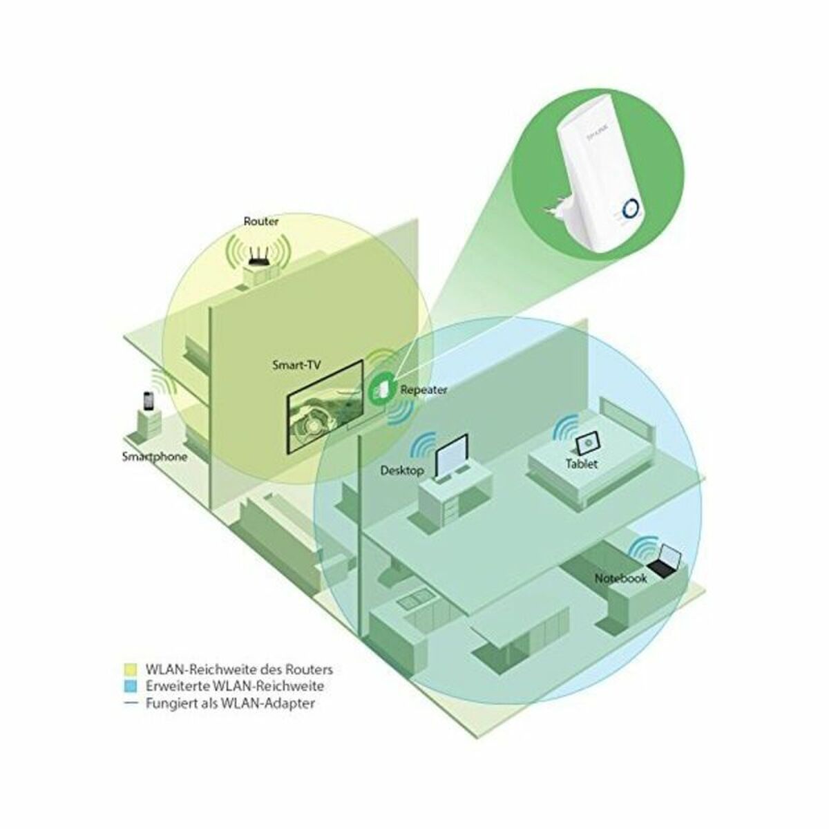 Picture of Access Point Repeater TP-LINK TL-WA850RE 300N RJ45