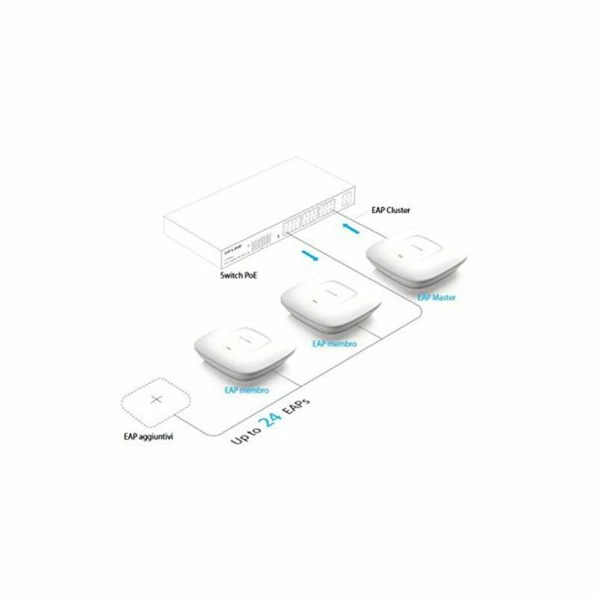 Immagine di Access point TP-Link NSWPAC0290 EAP115 5W 12V 1 Fast Ethernet (RJ-45) 2.4~2.4835 GHz White