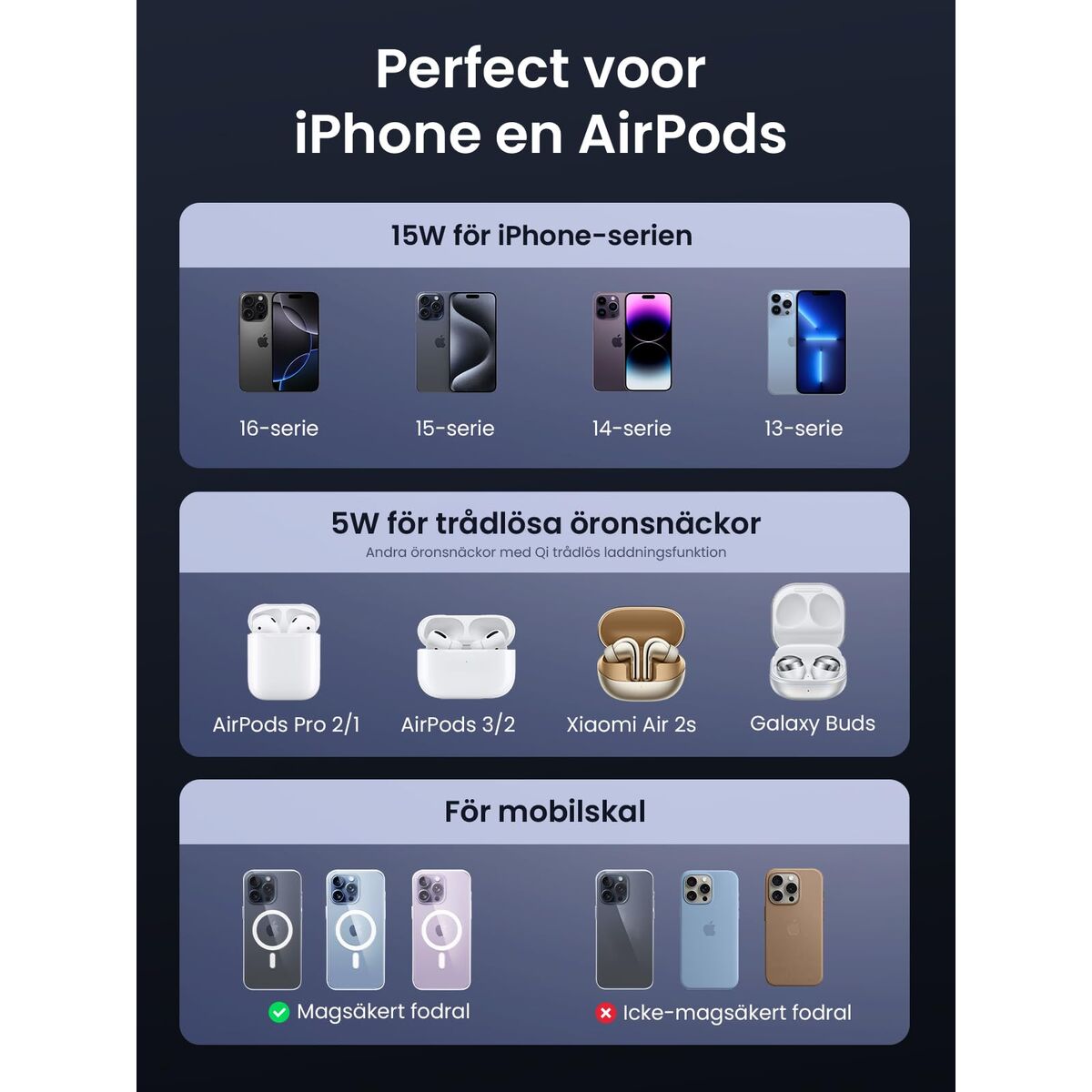 Bild von Powerbank Ugreen 45023 Grey 2-in-1