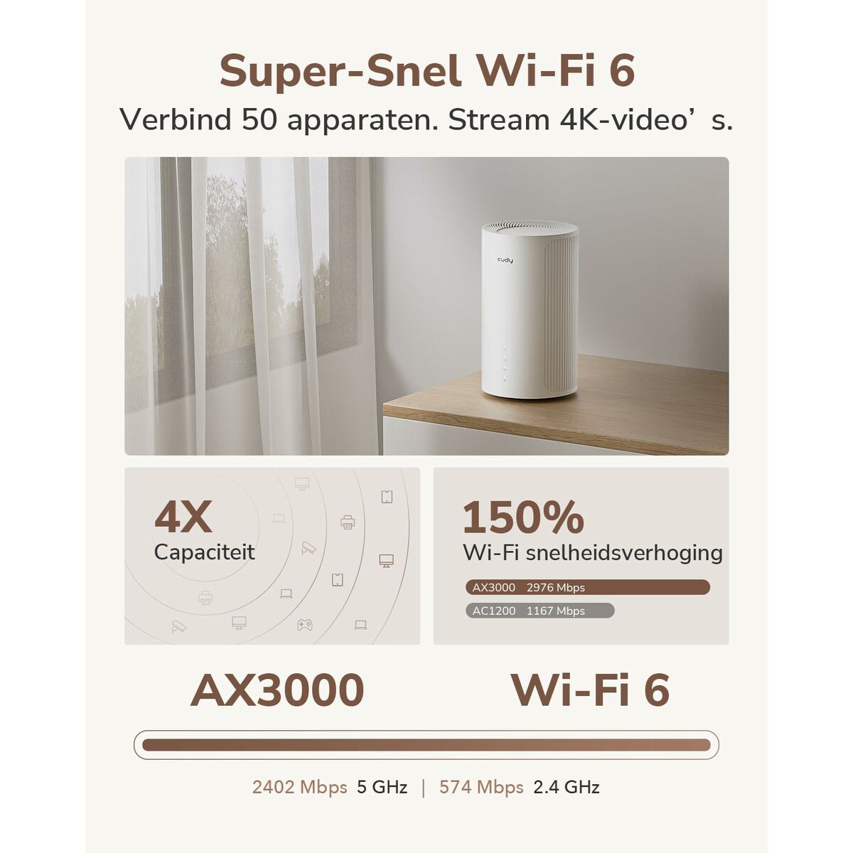 Afbeeldingen van Router Cudy P2 White RJ45 x 1 Wi-Fi 5 GHz Wi-Fi 6 GHz Wi-Fi 4
