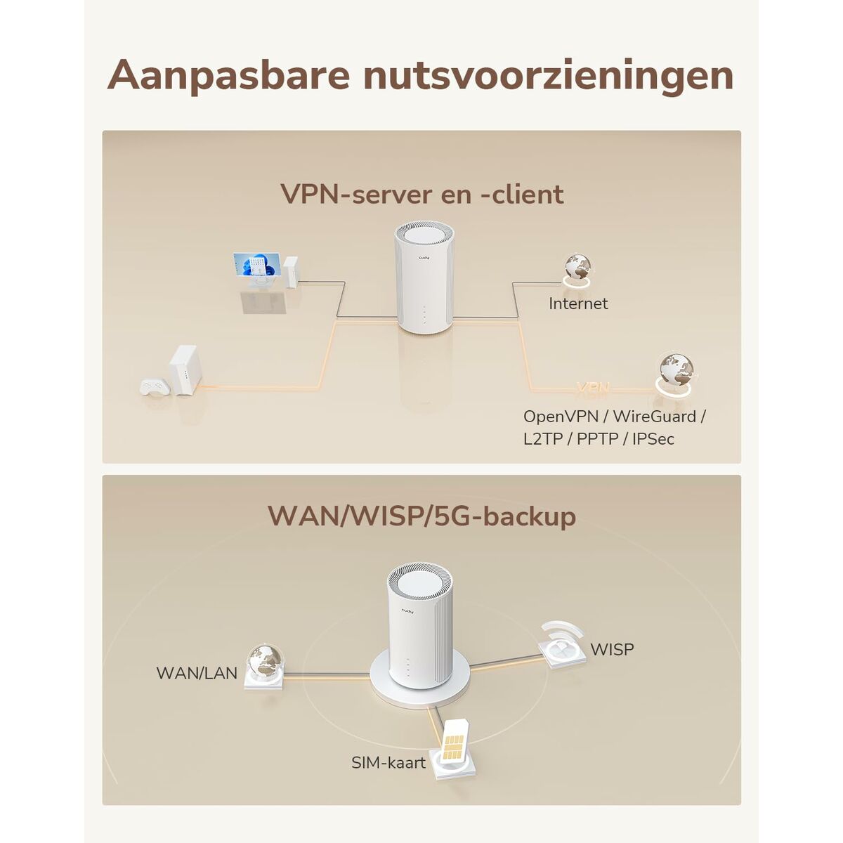 Afbeeldingen van Router Cudy P2 White RJ45 x 1 Wi-Fi 5 GHz Wi-Fi 6 GHz Wi-Fi 4
