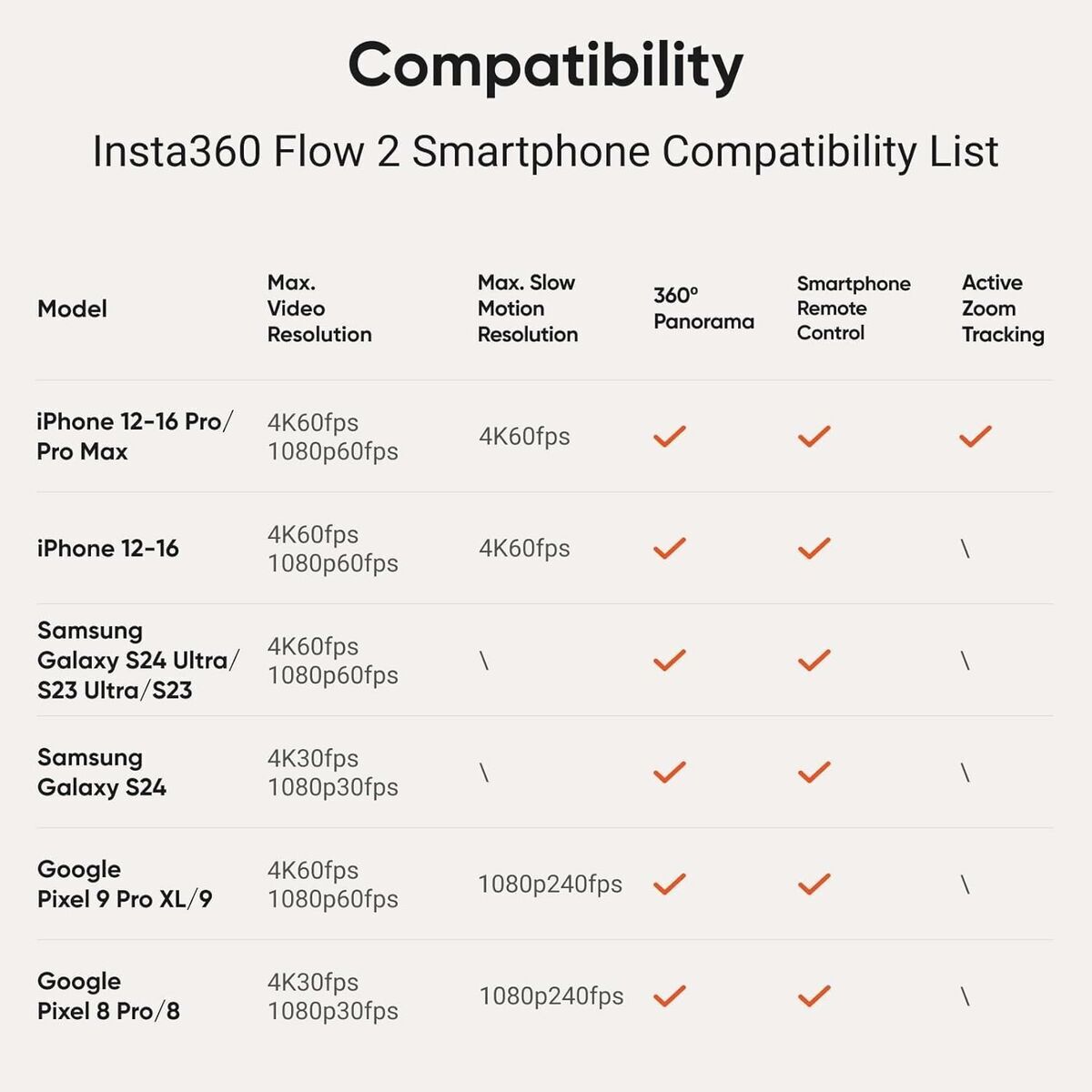 Picture of Stabiliser for Support Insta360 CINSABQA_FLOW2LITE12